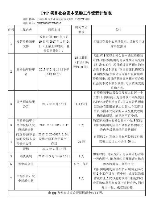 PPP项目社会资本采购实施工作计划