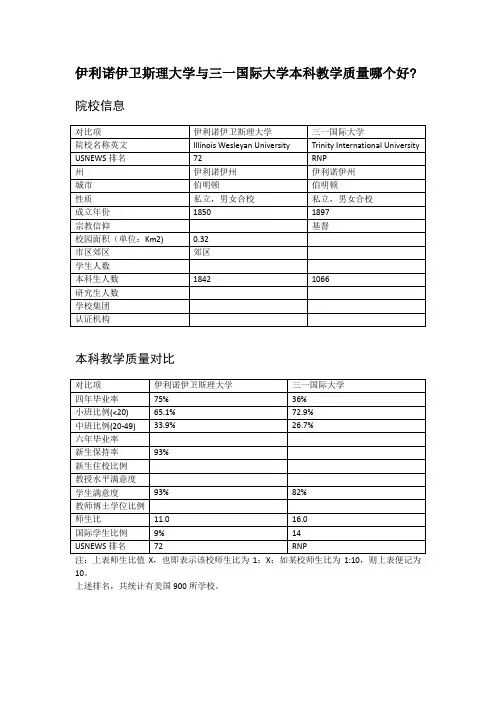伊利诺伊卫斯理大学与三一国际大学本科教学质量对比