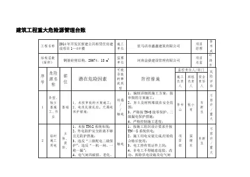 建筑工程重大危险源管理台账23200【模板范本】