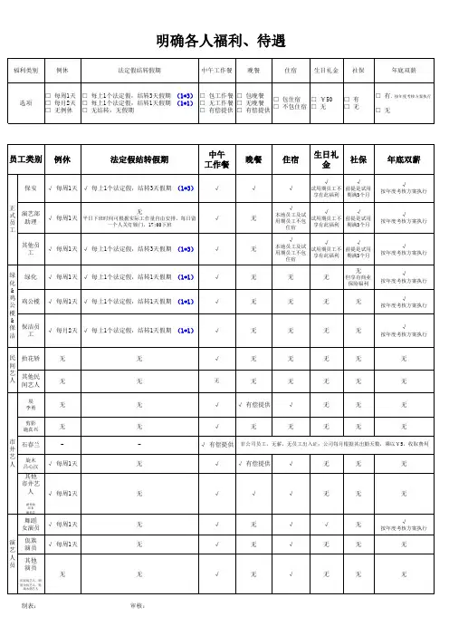 福利待遇说明