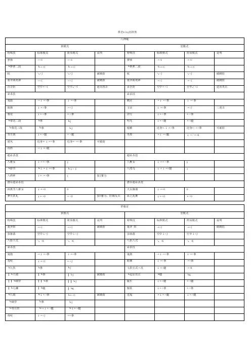 拳皇wing1.91出招表11