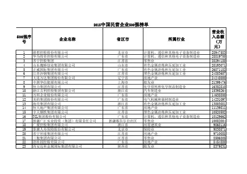 2015年全国民营企业500强