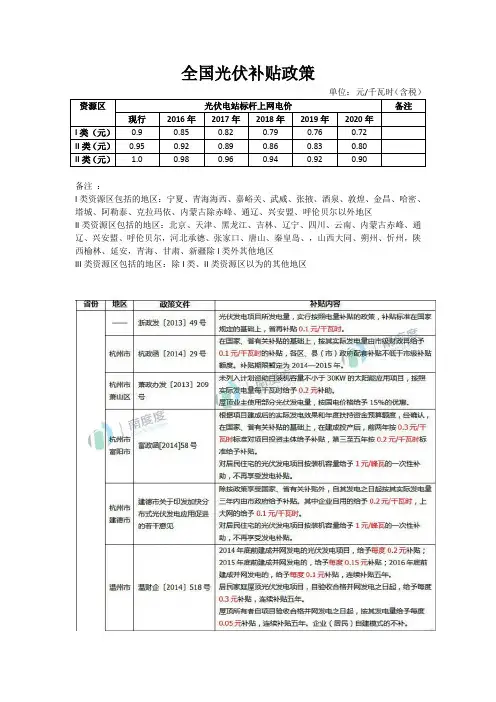 全国光伏补贴政策