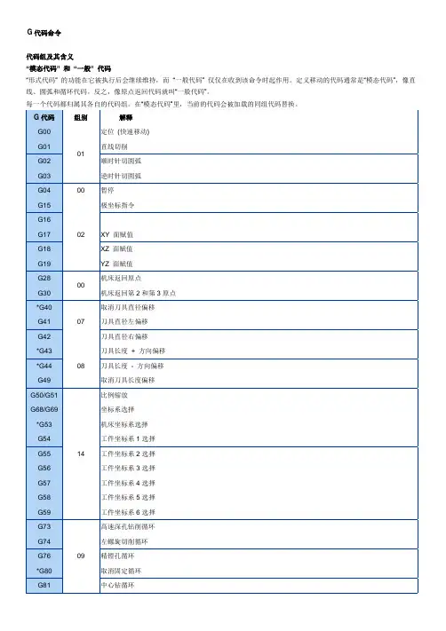 加工中心G代码命令