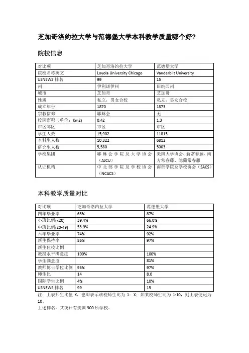 芝加哥洛约拉大学与范德堡大学本科教学质量对比
