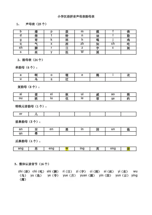 小学汉语拼音声母表韵母表