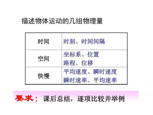 高三物理上学期描述物体运动的几组物理量t