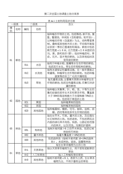 3、二调地类分类表