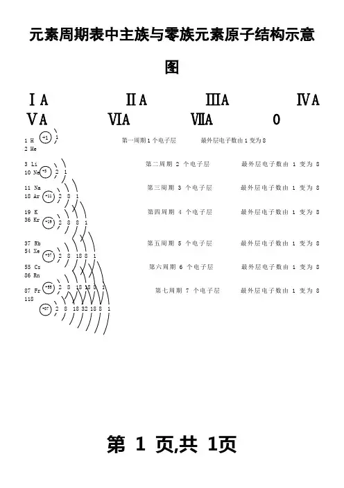 元素周期表中主族与零族元素原子结构示意图