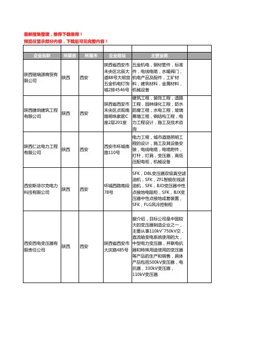 新版陕西省电力变压器工商企业公司商家名录名单联系方式大全135家