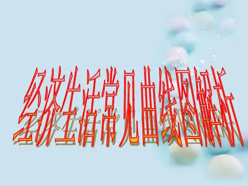 高中政治必修一经济曲线分析