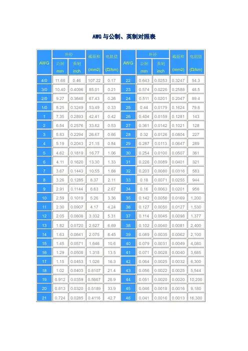 AWG与公制、英制对照表