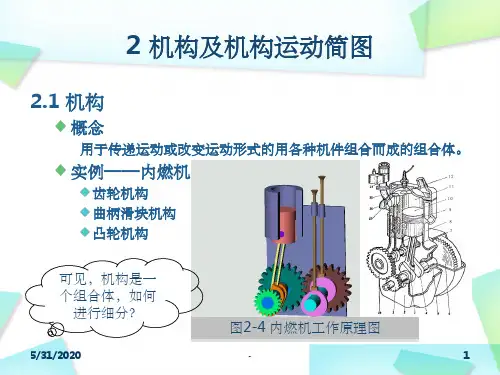 机构及机构运动简图