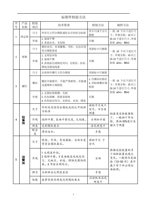 标准件检验规范