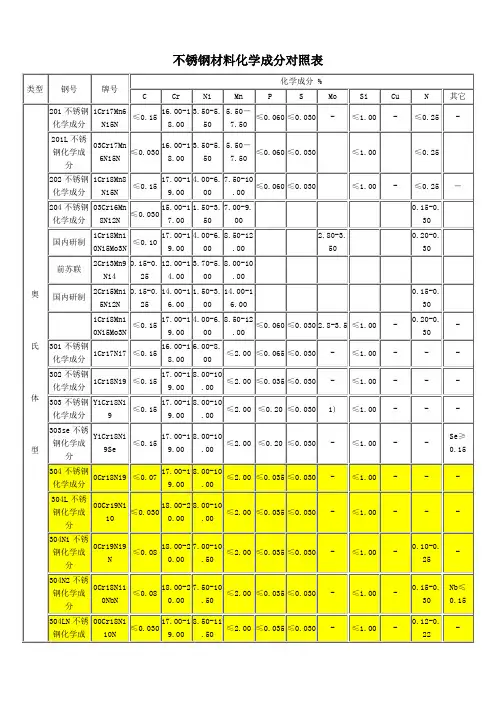 不锈钢材料化学成分对照表全新