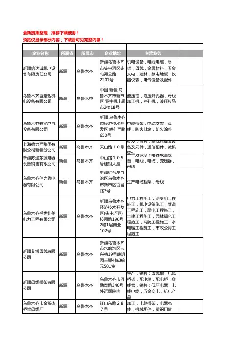 新版新疆省乌鲁木齐母线工商企业公司商家名录名单联系方式大全21家