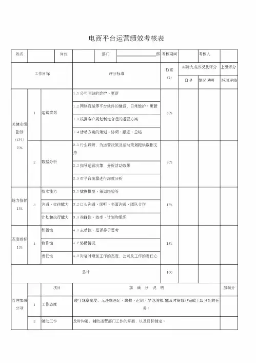 电商平台运营绩效考核表
