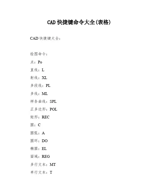 CAD快捷键命令大全(表格) 2
