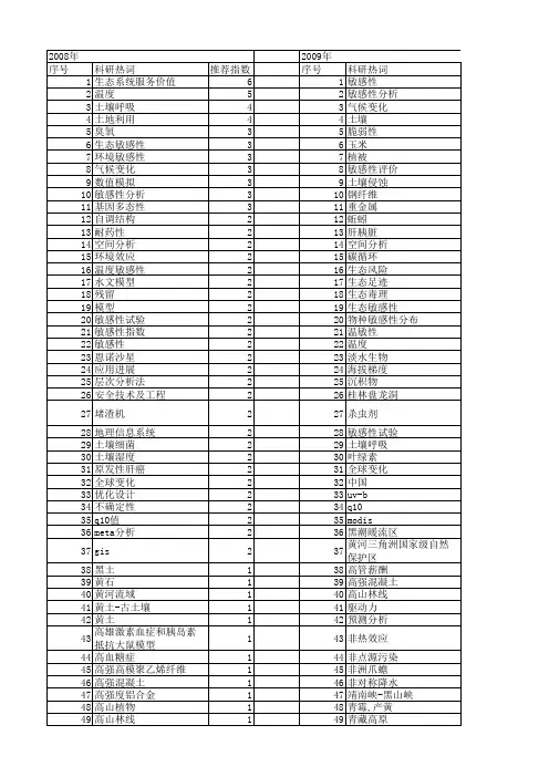 【国家自然科学基金】_环境敏感性_基金支持热词逐年推荐_【万方软件创新助手】_20140729