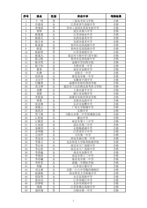 1卞一鸣男三泰高考补习学校合格