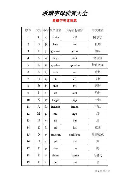 希腊字母读音大全