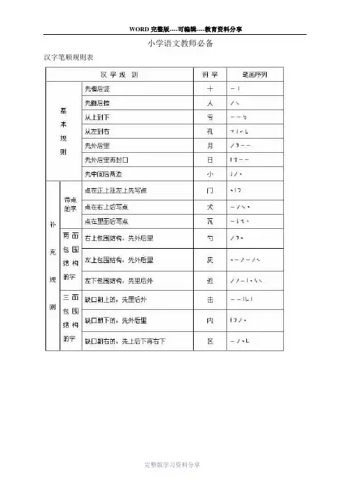 (小学语文老师必备)汉字笔画名称、笔顺规则、偏旁和易错字整理表