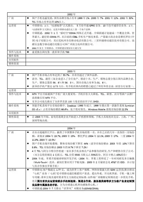中国手机行业10年历史大事记(2002-2012)