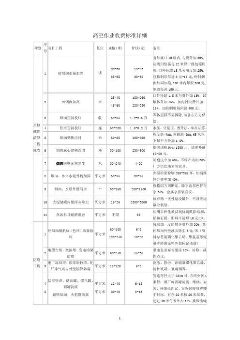 高空作业收费标准详细
