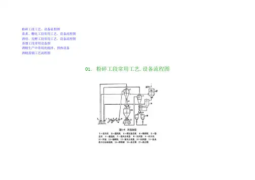 酒精工艺流程、设备图