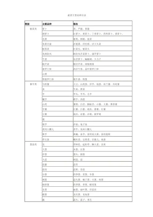 国内所有蔬菜品种表