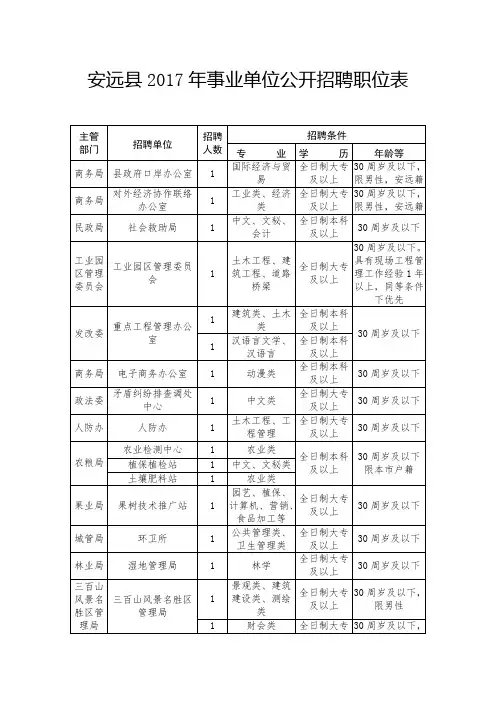 安远县2017年事业单位公开招聘职位表
