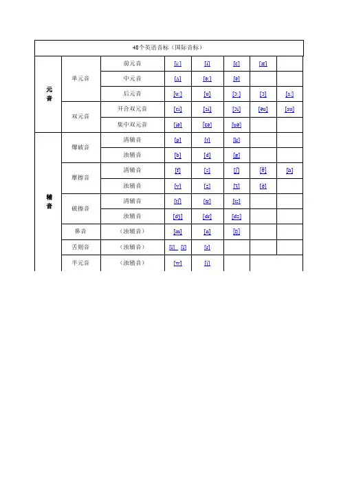 48个英语音标(国际音标)