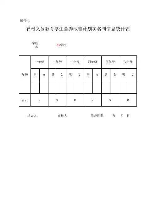 xx学校农村义务教育学生营养改善计划实名制信息登记表和统计表