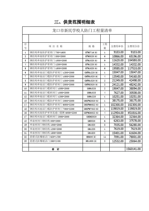 供货范围明细表