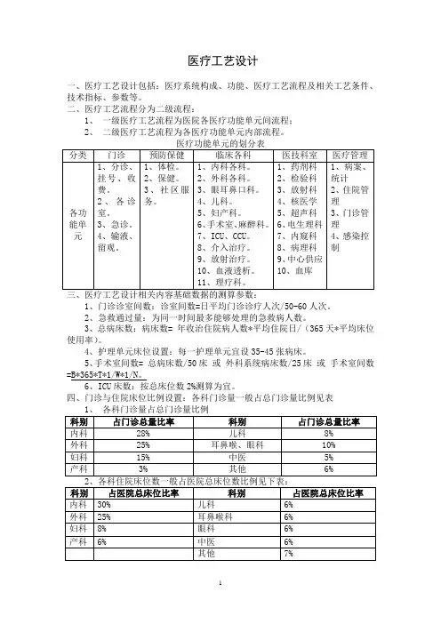 医院功能设置规划