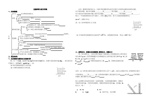 压强复习学案