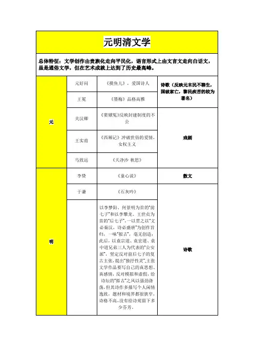 元明清文学知识点总结 2