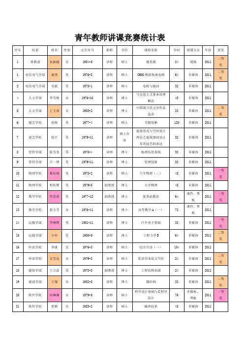 青年教师讲课竞赛统计表