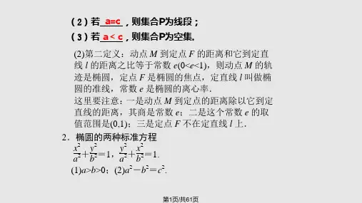 椭圆基本知识PPT课件