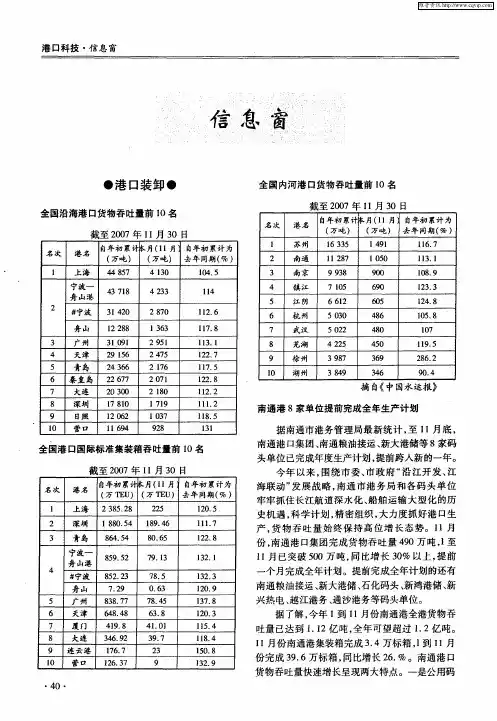 港口装卸