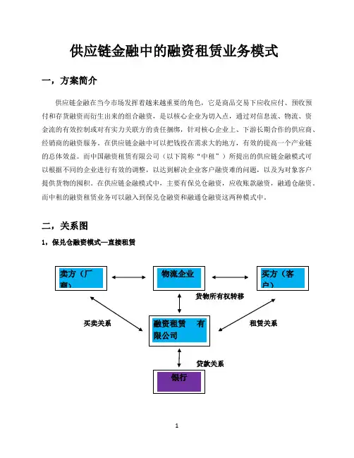 供应链(存货)融资租赁业务模式