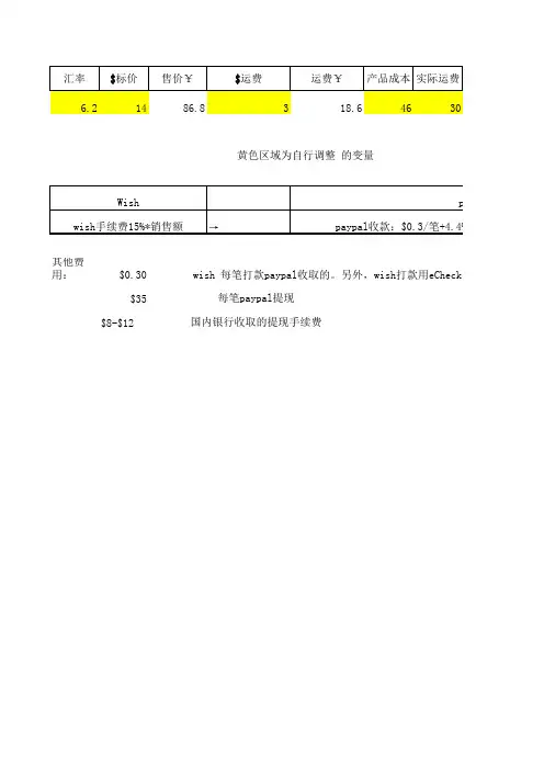 【表格】WISH利润公式