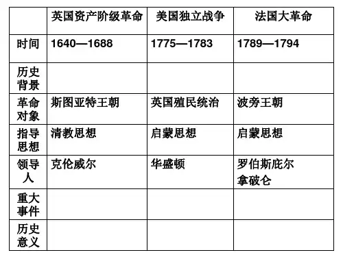17-18世纪资产阶级革命时代