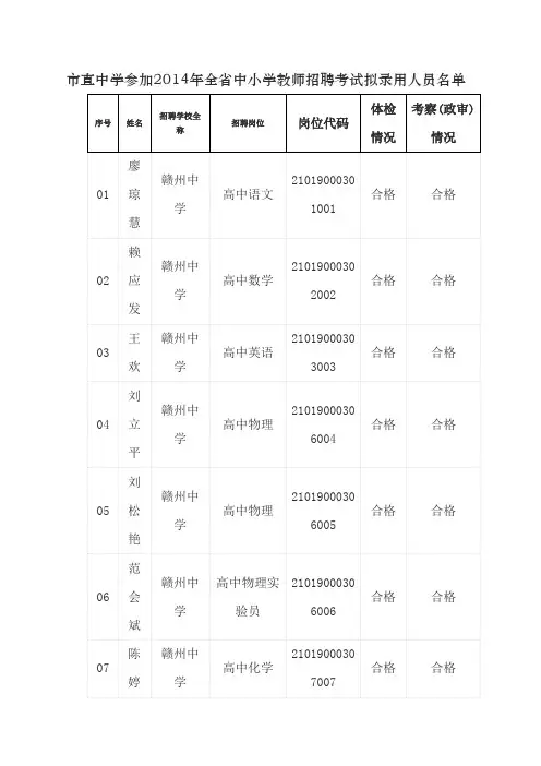 市直中学参加2014年全省中小学教师招聘考试拟录用人员名单