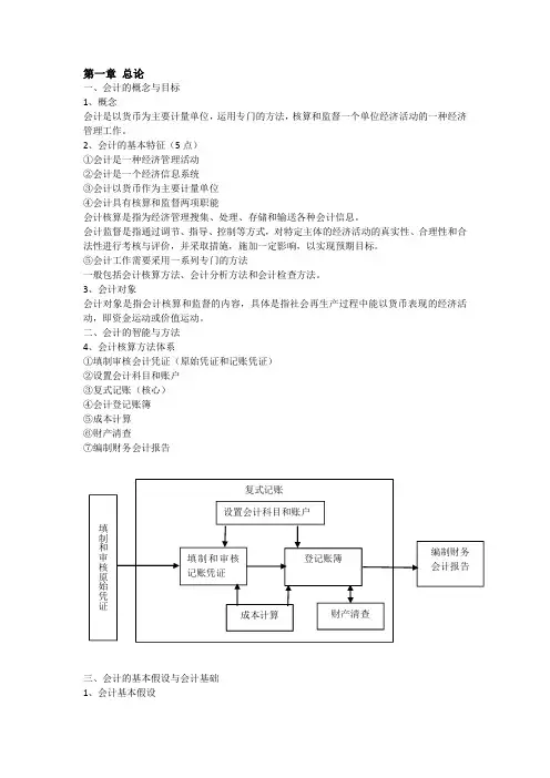 会计基础
