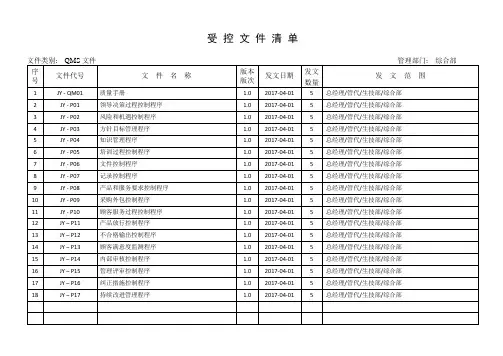 受控文件清单 2