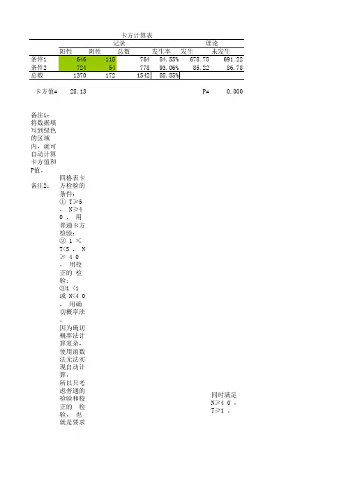卡方检验 卡方检验公式,简易卡方检验计算器,卡方公式,统计学必备