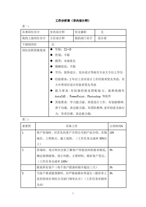 工作分析表(室内设计师)