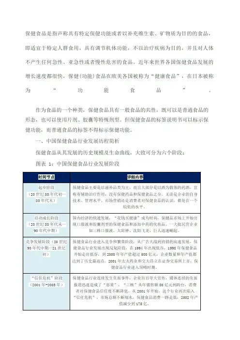 保健品行业SWOT分析 2