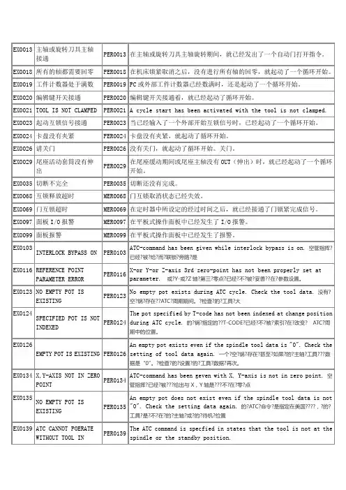 加工中心报警信息表